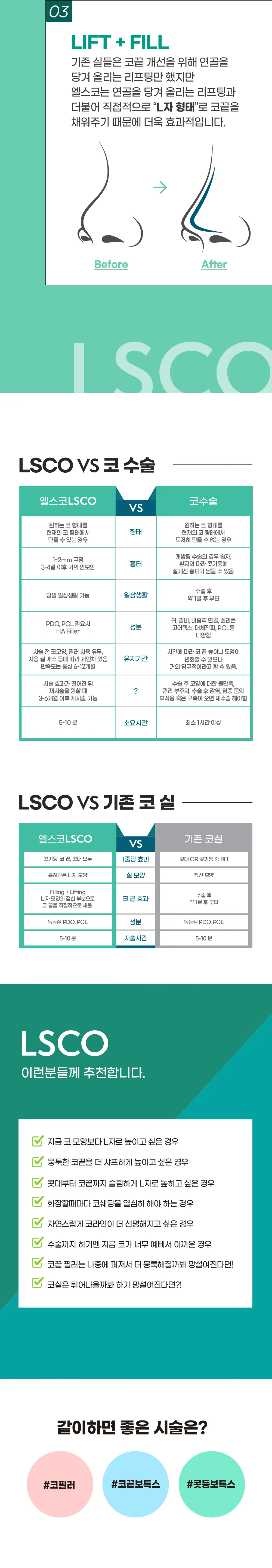 LSCOチェックポイント03 LIFT + FILL、LSCO vs鼻手術比較表、LSCO vs既存コシル比較表、対象案内、一緒にすれば良い施術:コピラー、コエンドボトックス、鼻等ボトックス