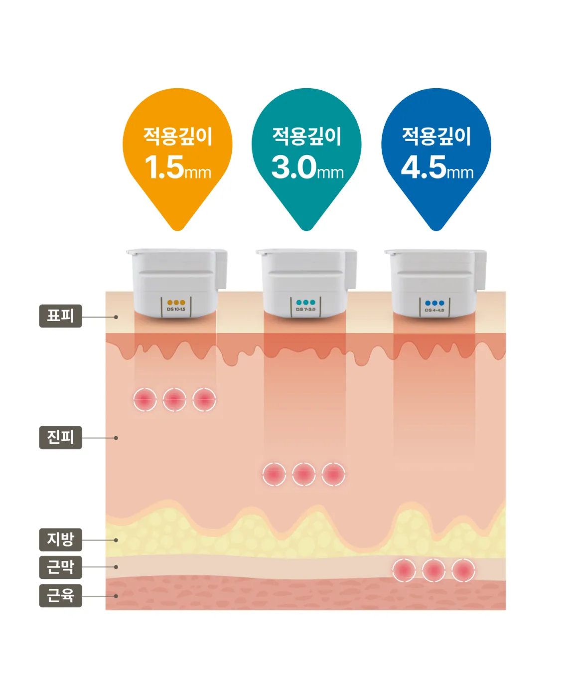 適用深さ別の3つのヒント図